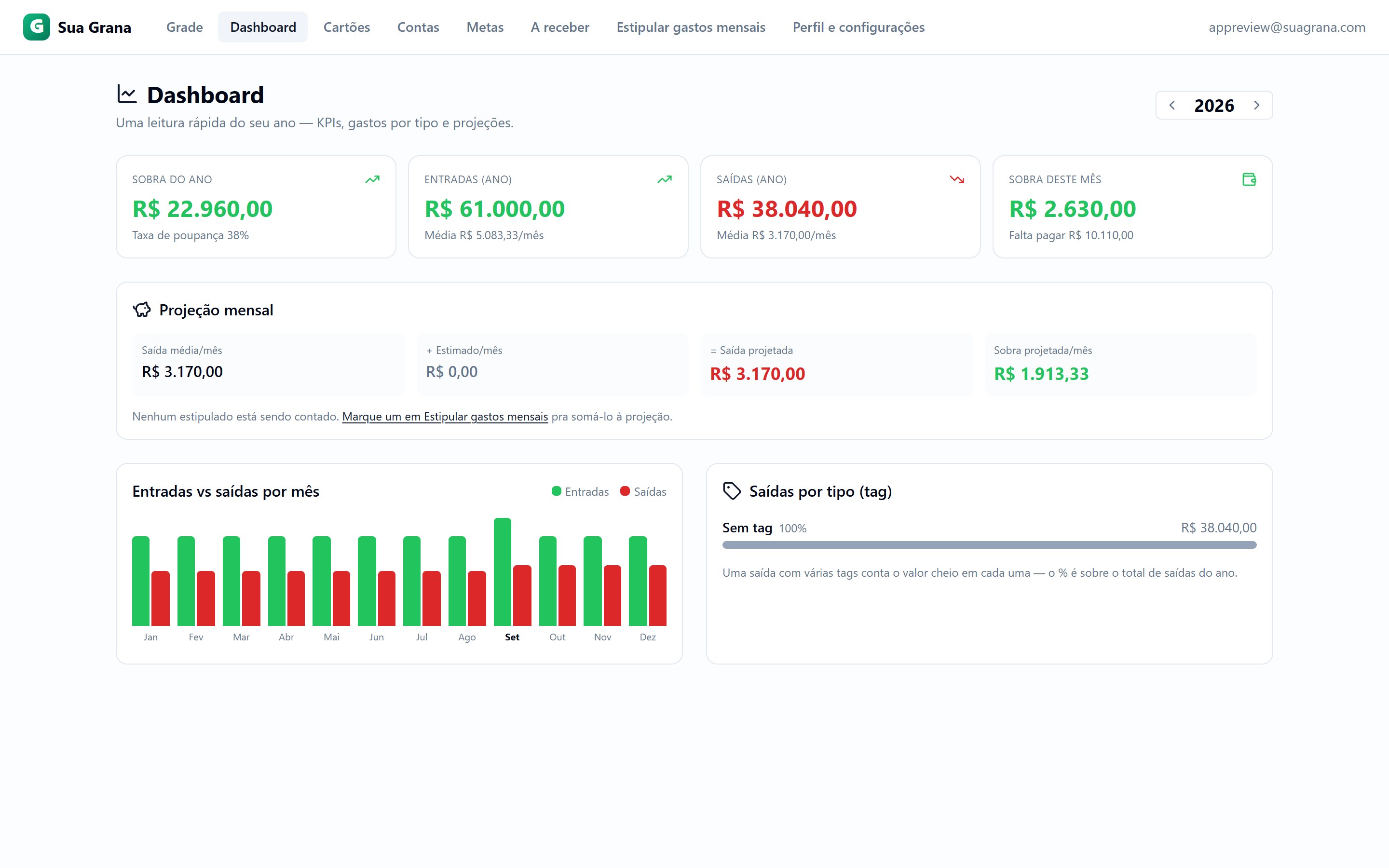 Dashboard com KPIs do ano e gráficos de entradas e saídas